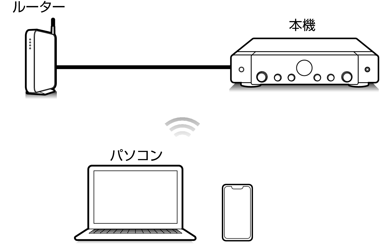 Pict Airplay S70s